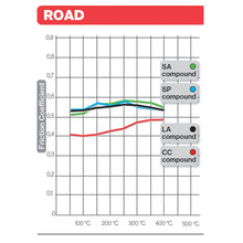 गैलरी व्यूवर में इमेज लोड करें, Road Usage compound variance for Brembo Brake Pads