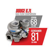 Carica l&#39;immagine nel visualizzatore di Gallery, BD Diesel 13-18 Dodge 6.7L Cummins 64.5mm Compressor 70mm Turbine Screamer Turbo