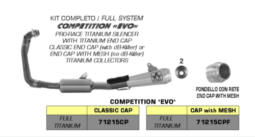 ARROW COMPETITION "EVO FULL TITANIUM" full system for APRILIA RS660 # 71215CP - 2to4wheels