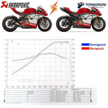 Laden Sie das Bild in den Galerie-Viewer, Termignoni 4 USCITE Full System for Ducati Panigale V4/R/S/Speciale (2018-21) - (MPN # D182)