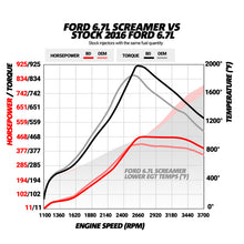 Cargar imagen en el visor de la galería, BD Diesel 15-16 Ford F250/F350 6.7L Power Stroke Screamer Turbo